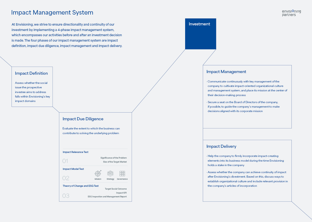 Impact Message Inventory.pdf Envisioning Partners